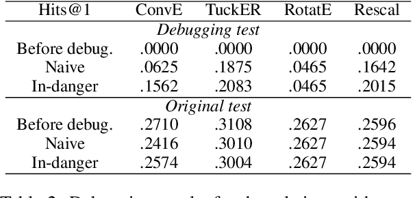 Figure 4 for KGxBoard: Explainable and Interactive Leaderboard for Evaluation of Knowledge Graph Completion Models