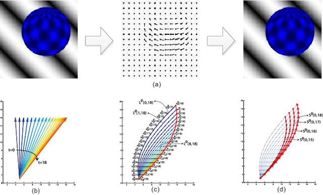 Figure 4 for Crowded Scene Analysis: A Survey