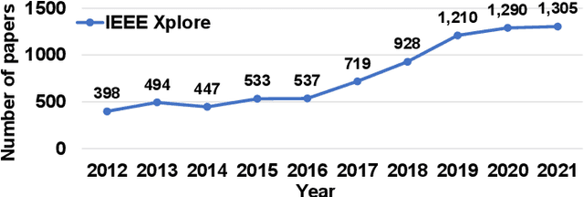 Figure 1 for Recent Trends and Future Prospects of Neural Recording Circuits and Systems: A Tutorial Brief