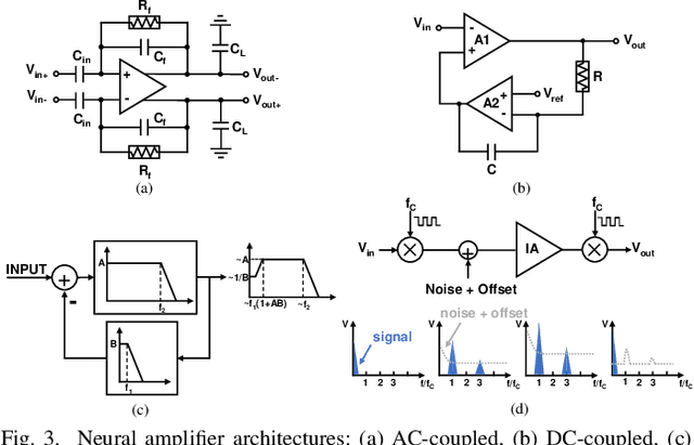 Figure 3 for Recent Trends and Future Prospects of Neural Recording Circuits and Systems: A Tutorial Brief