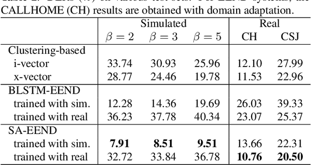 Figure 4 for End-to-End Neural Speaker Diarization with Self-attention