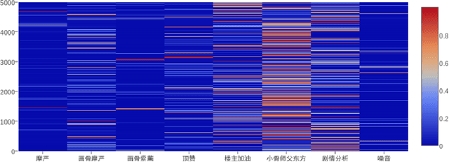 Figure 3 for A Surrogate-based Generic Classifier for Chinese TV Series Reviews