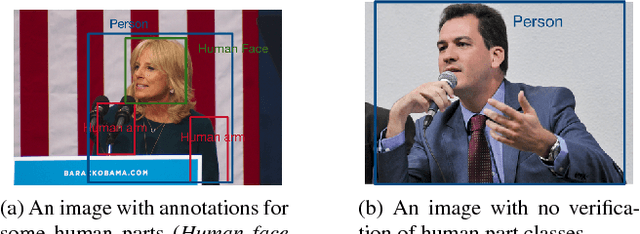 Figure 1 for PFDet: 2nd Place Solution to Open Images Challenge 2018 Object Detection Track