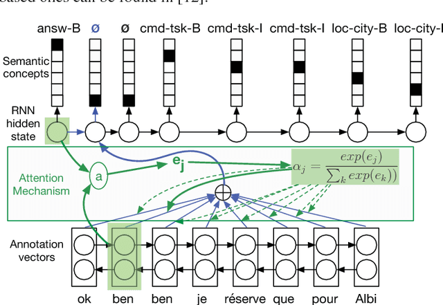 Figure 2 for ASR error management for improving spoken language understanding