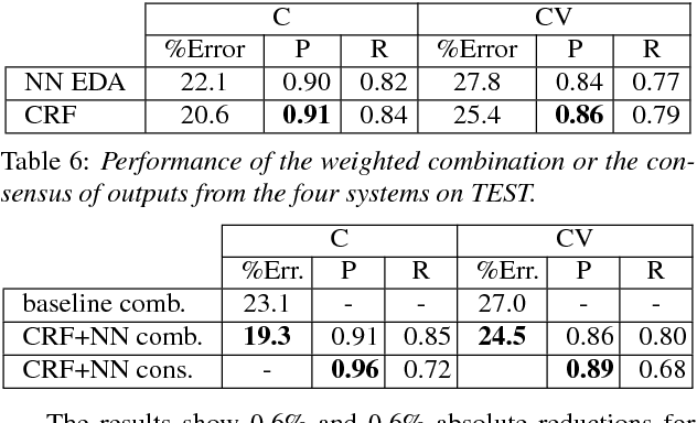 Figure 3 for ASR error management for improving spoken language understanding