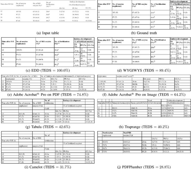 Figure 3 for Image-based table recognition: data, model, and evaluation