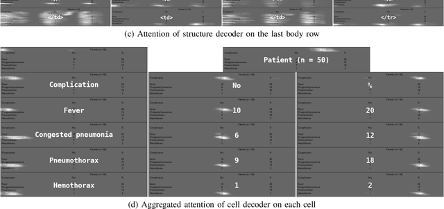 Figure 4 for Image-based table recognition: data, model, and evaluation