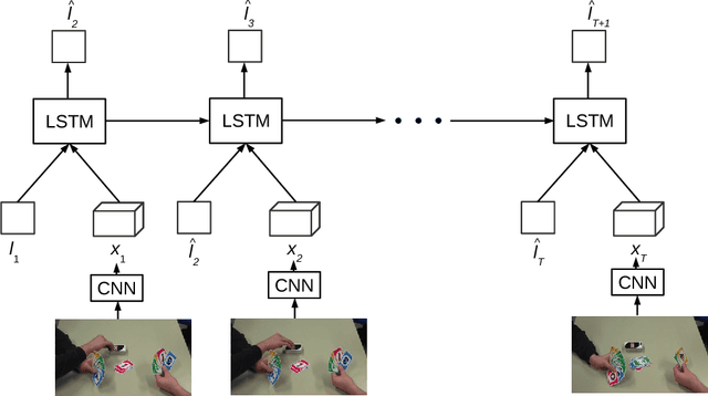 Figure 1 for Learning to Attend Relevant Regions in Videos from Eye Fixations