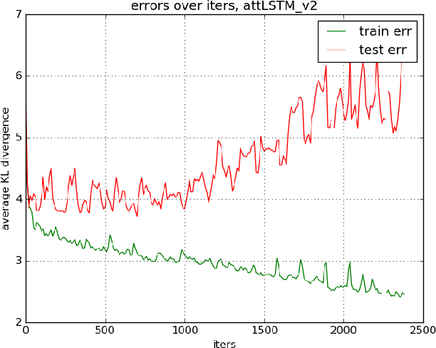 Figure 2 for Learning to Attend Relevant Regions in Videos from Eye Fixations