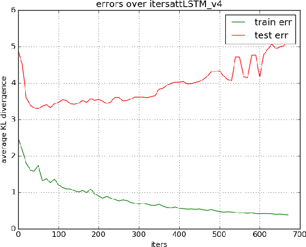 Figure 3 for Learning to Attend Relevant Regions in Videos from Eye Fixations