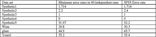 Figure 2 for Robust seed selection algorithm for k-means type algorithms
