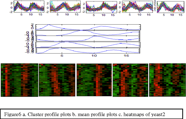 Figure 3 for Robust seed selection algorithm for k-means type algorithms