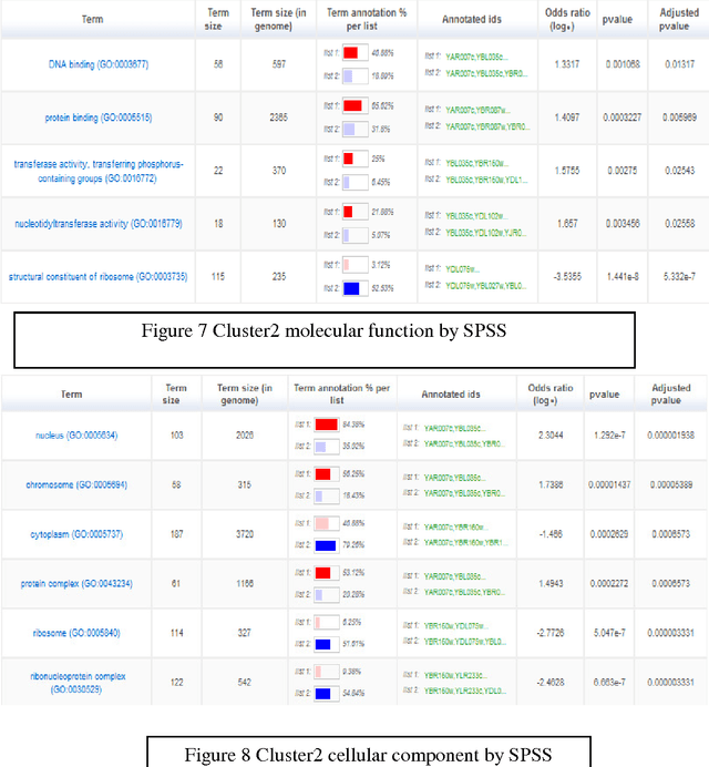 Figure 4 for Robust seed selection algorithm for k-means type algorithms