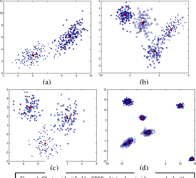 Figure 1 for Robust seed selection algorithm for k-means type algorithms