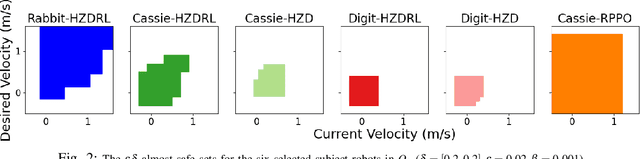 Figure 2 for On Safety Testing, Validation, and Characterization with Scenario-Sampling: A Case Study of Legged Robots