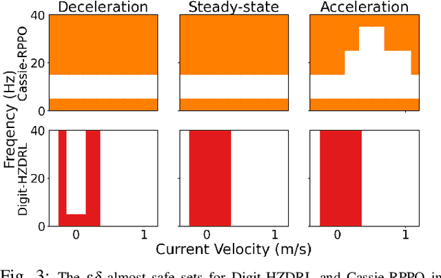 Figure 3 for On Safety Testing, Validation, and Characterization with Scenario-Sampling: A Case Study of Legged Robots