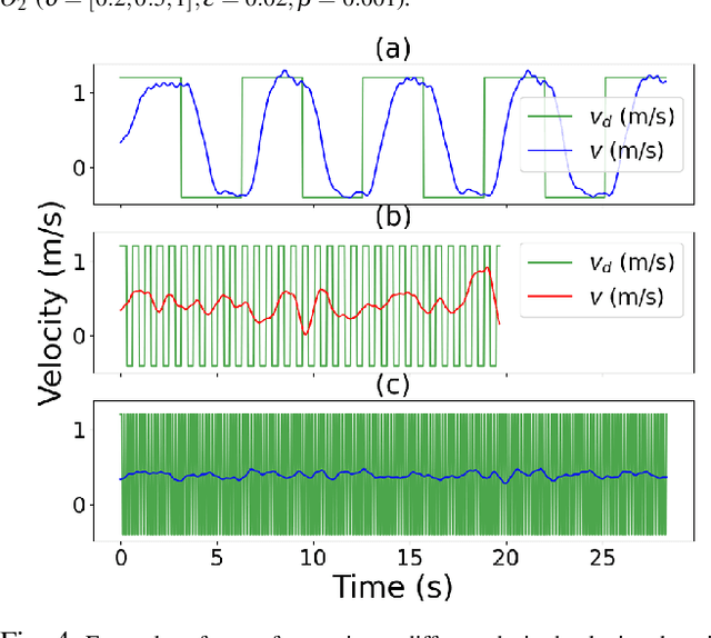 Figure 4 for On Safety Testing, Validation, and Characterization with Scenario-Sampling: A Case Study of Legged Robots