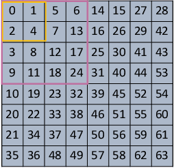 Figure 3 for Few-Shot Learning by Integrating Spatial and Frequency Representation