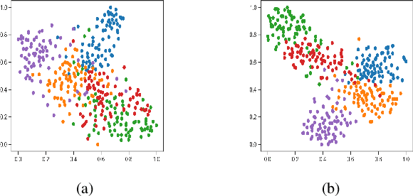 Figure 4 for Few-Shot Learning by Integrating Spatial and Frequency Representation