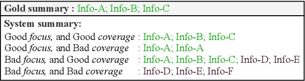 Figure 1 for FFCI: A Framework for Interpretable Automatic Evaluation of Summarization