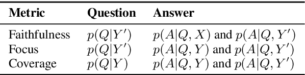 Figure 3 for FFCI: A Framework for Interpretable Automatic Evaluation of Summarization
