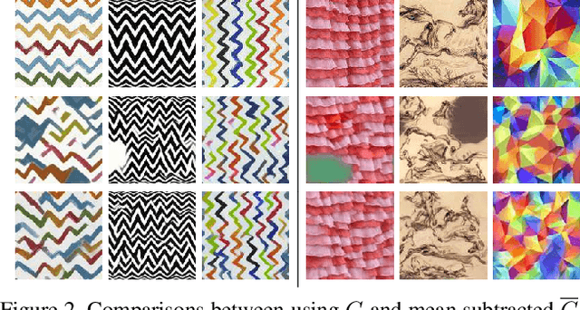 Figure 2 for Diversified Texture Synthesis with Feed-forward Networks