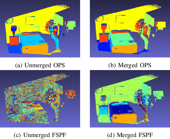 Figure 2 for Oriented Point Sampling for Plane Detection in Unorganized Point Clouds