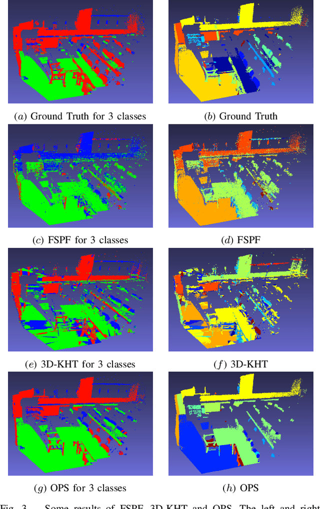 Figure 3 for Oriented Point Sampling for Plane Detection in Unorganized Point Clouds