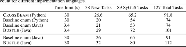 Figure 2 for CrossBeam: Learning to Search in Bottom-Up Program Synthesis