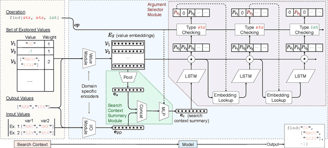 Figure 3 for CrossBeam: Learning to Search in Bottom-Up Program Synthesis