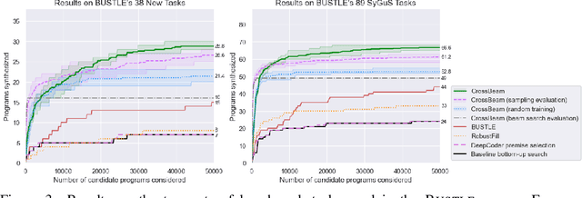 Figure 4 for CrossBeam: Learning to Search in Bottom-Up Program Synthesis