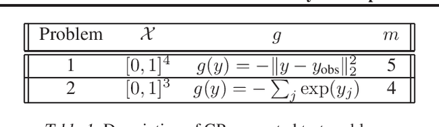 Figure 2 for Bayesian Optimization of Composite Functions