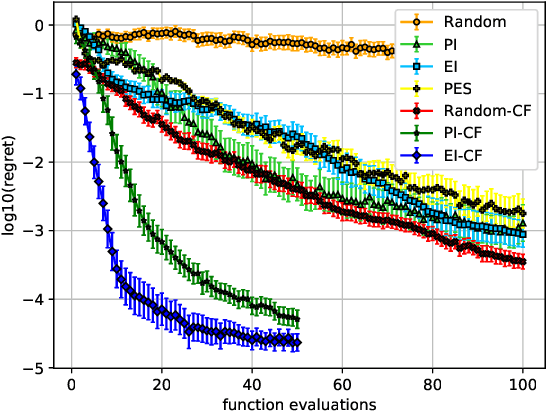 Figure 4 for Bayesian Optimization of Composite Functions