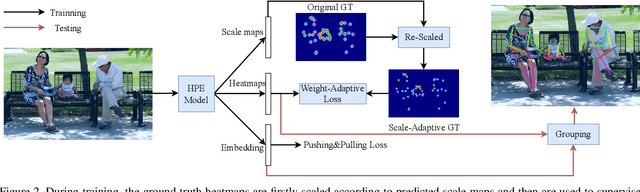 Figure 3 for Rethinking the Heatmap Regression for Bottom-up Human Pose Estimation