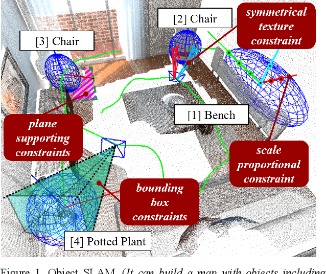 Figure 1 for SO-SLAM: Semantic Object SLAM with Scale Proportional and Symmetrical Texture Constraints