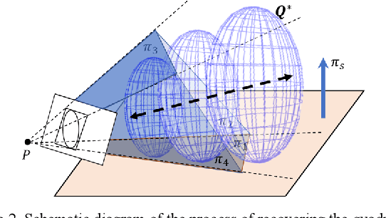 Figure 2 for SO-SLAM: Semantic Object SLAM with Scale Proportional and Symmetrical Texture Constraints