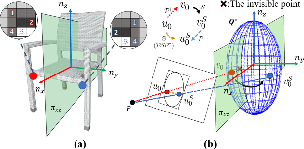 Figure 3 for SO-SLAM: Semantic Object SLAM with Scale Proportional and Symmetrical Texture Constraints
