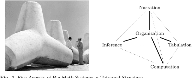 Figure 1 for Big Math and the One-Brain Barrier A Position Paper and Architecture Proposal