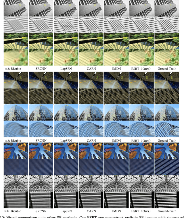 Figure 2 for Efficient Transformer for Single Image Super-Resolution