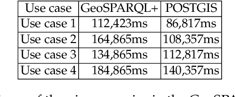 Figure 2 for GeoSPARQL+: Syntax, Semantics and System for Integrated Querying of Graph, Raster and Vector Data -- Technical Report