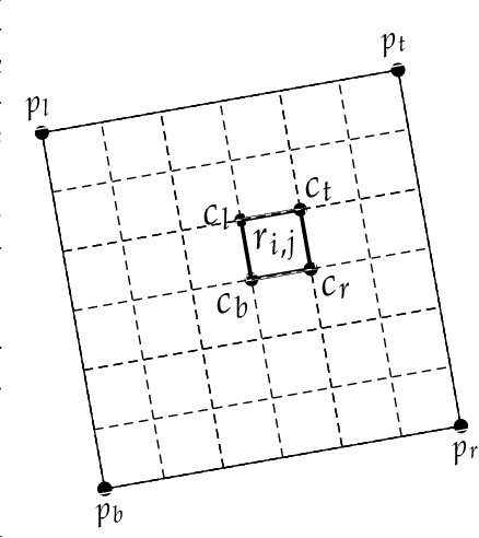 Figure 3 for GeoSPARQL+: Syntax, Semantics and System for Integrated Querying of Graph, Raster and Vector Data -- Technical Report