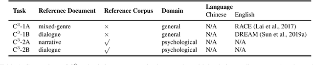 Figure 1 for Probing Prior Knowledge Needed in Challenging Chinese Machine Reading Comprehension