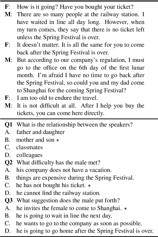 Figure 3 for Probing Prior Knowledge Needed in Challenging Chinese Machine Reading Comprehension