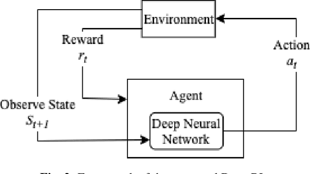 Figure 3 for Pre-training in Deep Reinforcement Learning for Automatic Speech Recognition