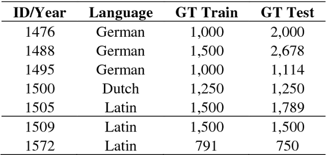 Figure 1 for Transfer Learning for OCRopus Model Training on Early Printed Books