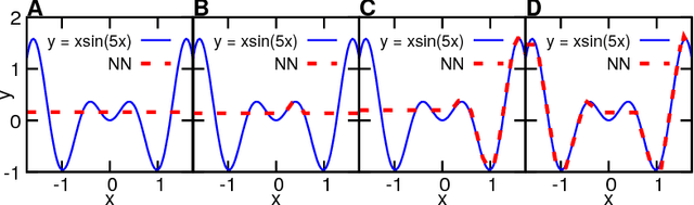 Figure 2 for Collapse of Deep and Narrow Neural Nets