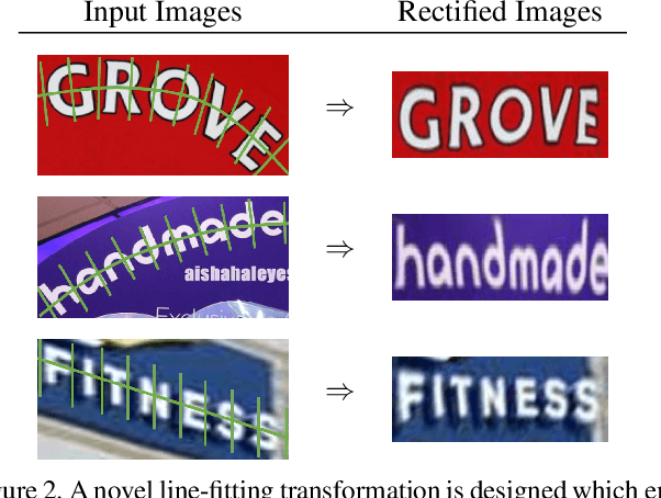 Figure 3 for ESIR: End-to-end Scene Text Recognition via Iterative Image Rectification