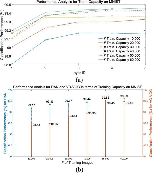 Figure 4 for Stacking-Based Deep Neural Network: Deep Analytic Network for Pattern Classification
