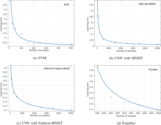 Figure 2 for Reconfigurable Intelligent Surface Assisted Mobile Edge Computing with Heterogeneous Learning Tasks