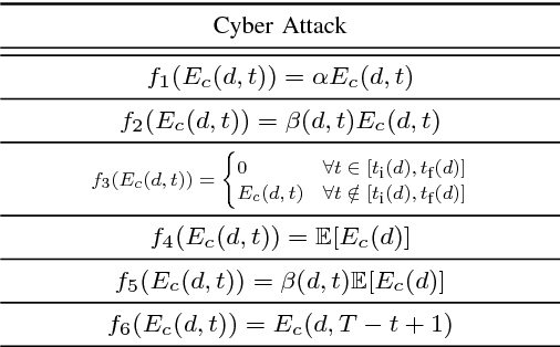 Figure 2 for Deep Recurrent Electricity Theft Detection in AMI Networks with Random Tuning of Hyper-parameters